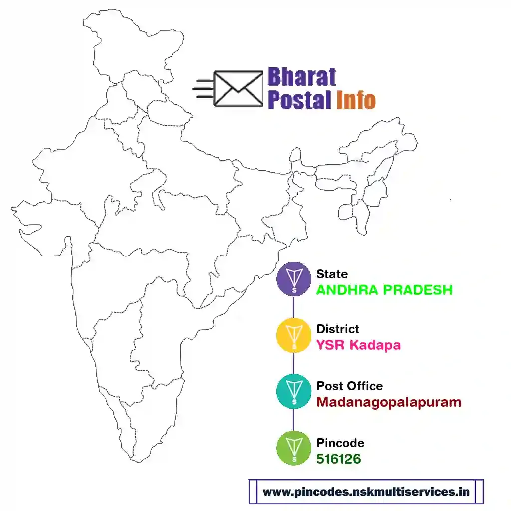 andhra pradesh-ysr kadapa-madanagopalapuram-516126